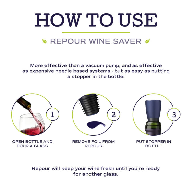 How to Use Graphic